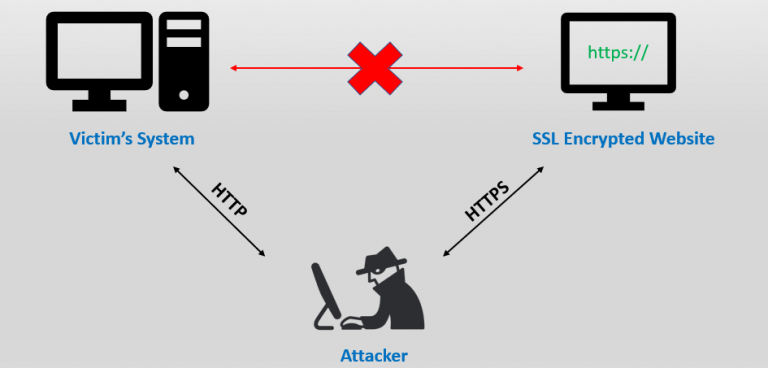 HTTP to HTTPS Migration The Definitive Guide (UPDATED 2021)